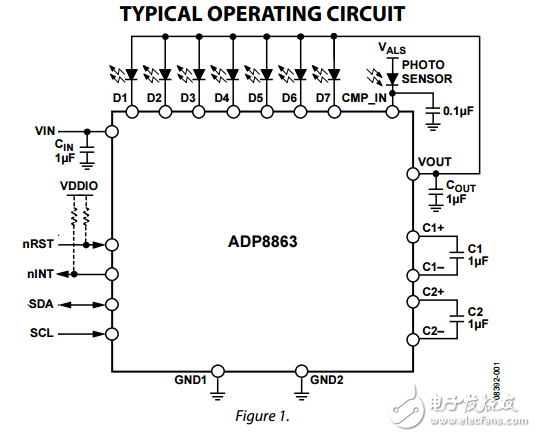 ADP8863原文資料數(shù)據(jù)手冊(cè)PDF免費(fèi)下載(電荷泵驅(qū)動(dòng)器和自動(dòng)LED照明)