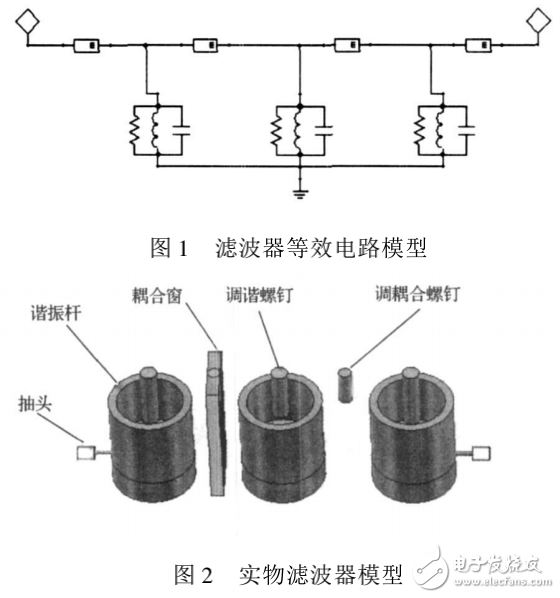 濾波器等效電路模型及腔體濾波器調試技術的研究