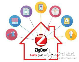 基于zigbee技術的智能家居安全問題詳述