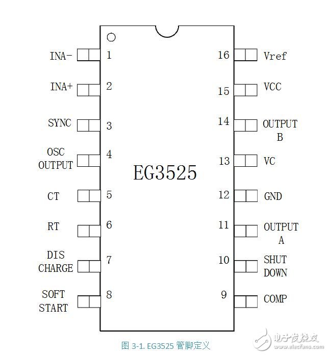 pwm芯片，pwm控制芯片SG3525介紹