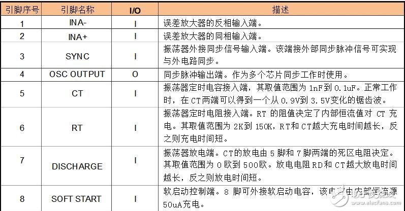 pwm芯片，pwm控制芯片SG3525介紹