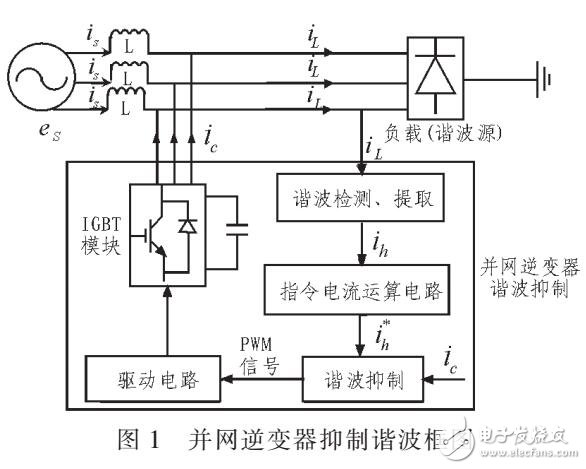 并網(wǎng)逆變器合成諧波阻抗抑制方法