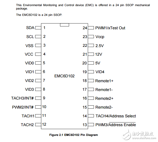 EMC6D102原文資料數據手冊PDF免費下載(風扇控制器集成電路)