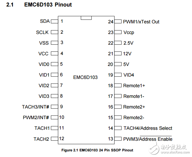 EMC6D103原文資料數據手冊PDF免費下載(風扇控制器集成電路)