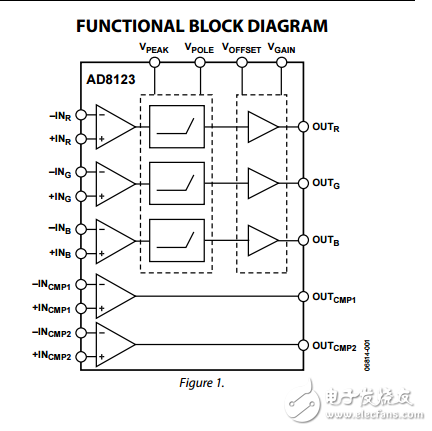 AD8123原文資料數據手冊PDF免費下載(差分接收器和均衡器)