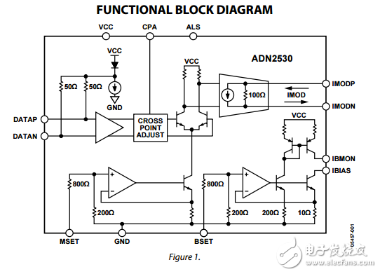 ADN2530原文資料數據手冊PDF免費下載(激光二極管驅動器)