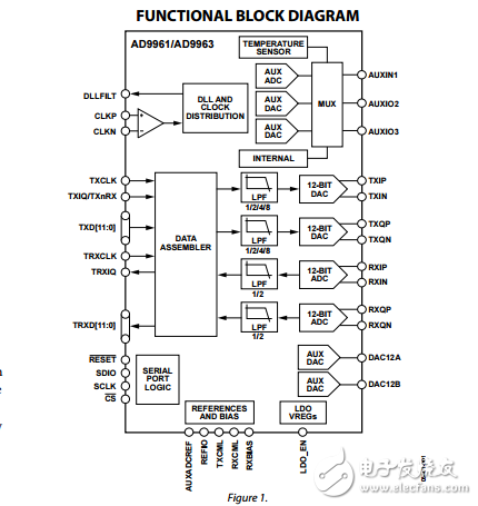 AD9961/AD9963原文資料數據手冊PDF免費下載(低功耗MxFE?轉換器)