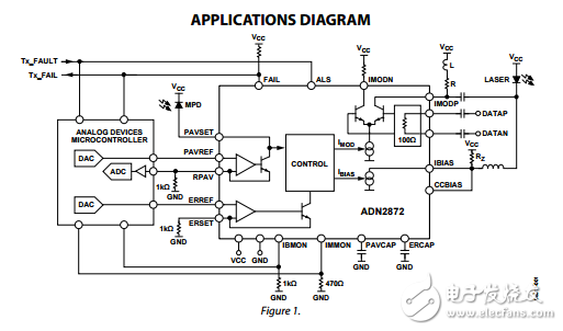 ADN2872原文資料數據手冊PDF免費下載(激光二極管驅動器)