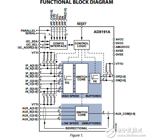 AD8191原文資料數據手冊PDF免費下載(DVI/HDMI開關)