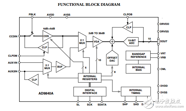 AD9840A原文資料數據手冊PDF免費下載(CCD信號處理器)