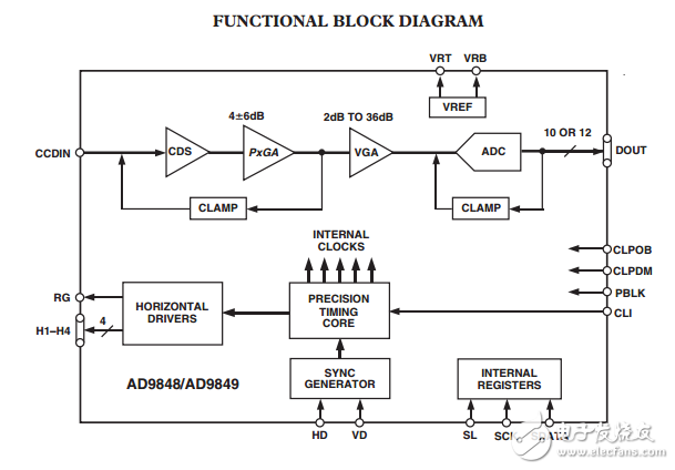 AD9848/AD9849原文資料數(shù)據(jù)手冊(cè)PDF免費(fèi)下載(CCD信號(hào)處理器)