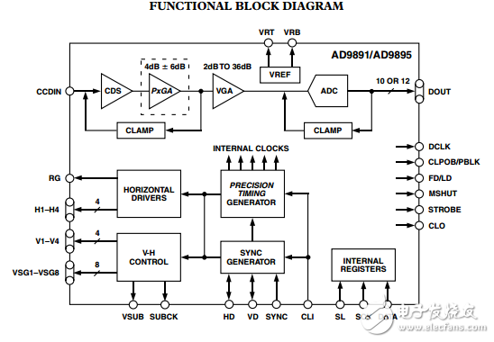 AD9895原文資料數據手冊PDF免費下載(CCD信號處理器)