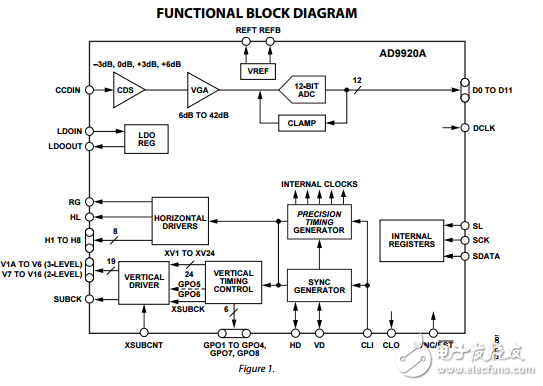 AD9920A原文資料數(shù)據(jù)手冊(cè)PDF免費(fèi)下載(集成的電荷耦合器件)