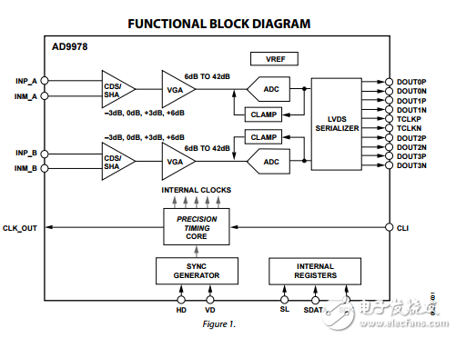 AD9978原文資料數據手冊PDF免費下載(CCD信號處理器)