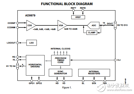 AD9979原文資料數(shù)據(jù)手冊PDF免費下載(CCD信號處理器)