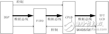 彩色TFT-LCD數字圖像顯示技術解析