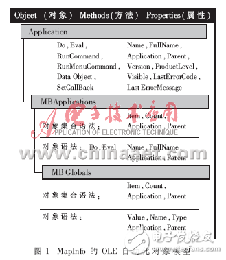 地理信息系統(tǒng)的嵌入式開發(fā)技術(shù)