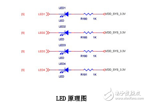 簡明Vim練級攻略