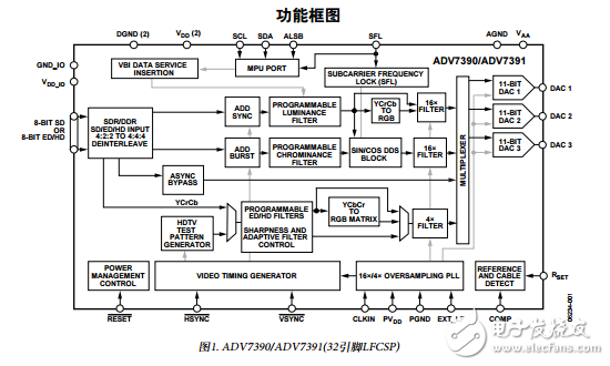 ADV7390/91/92/93原文資料數據手冊PDF免費下載(視頻編碼器)