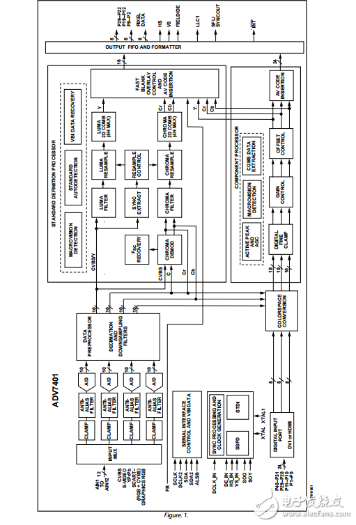 ADV7401原文資料數據手冊PDF免費下載(視頻編碼器)