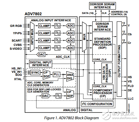 ADV7802原文資料數據手冊PDF免費下載(3D梳狀濾波器)