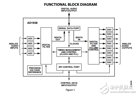 AD1938原文資料數(shù)據(jù)手冊PDF免費(fèi)下載(單芯片編解碼器)