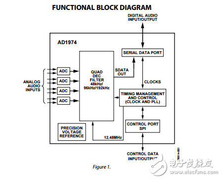 AD1974原文資料數(shù)據(jù)手冊(cè)PDF免費(fèi)下載(單芯片編解碼器)