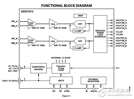 ADDI7013原文資料數(shù)據(jù)手冊PDF免費(fèi)下載(CCD信號處理器)