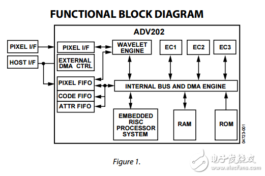 ADV202原文資料數(shù)據(jù)手冊PDF免費下載(視頻編解碼器)