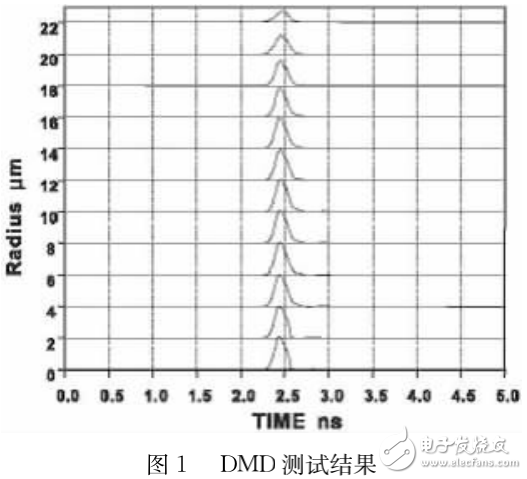 通信多模光纖技術的介紹及其在高速網絡中的應用