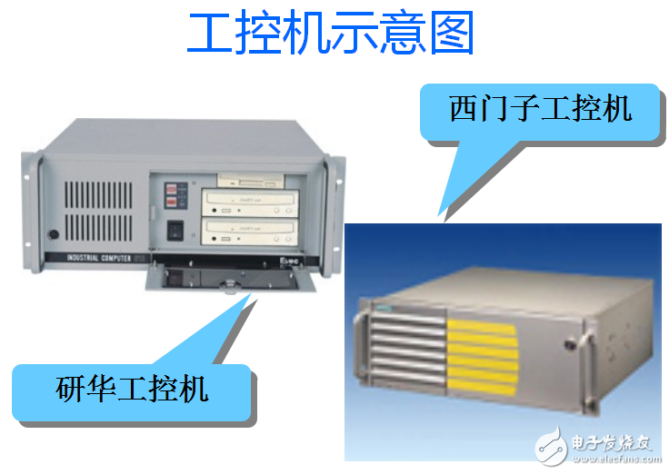 計算機控制系統及其工控機的詳述