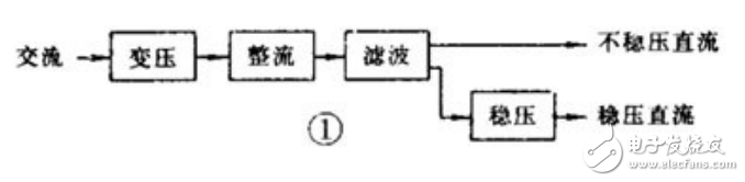 電路設(shè)計(jì)技術(shù)之電源電路單元