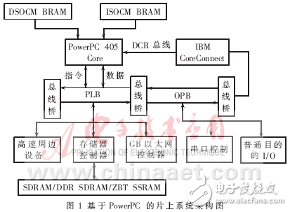 基于Linux的SoPC應用系統的開發方法及開發實例