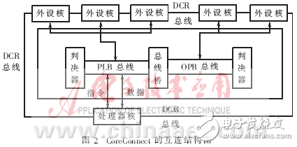 基于Linux的SoPC應用系統的開發方法及開發實例