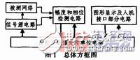 低頻頻率特性測(cè)試儀設(shè)計(jì)方案解析