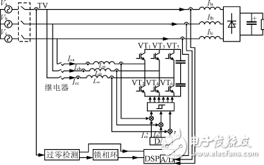 滯環跟蹤型有源電力濾波器系統的總體設計