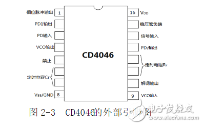 利用鎖相環芯片NE564和CD4046實現FSK信號的調制與解調電路的