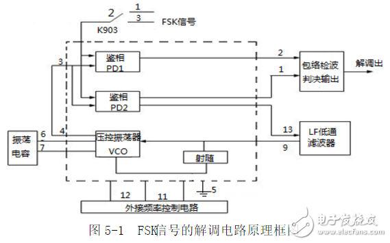 利用鎖相環芯片NE564和CD4046實現FSK信號的調制與解調電路的