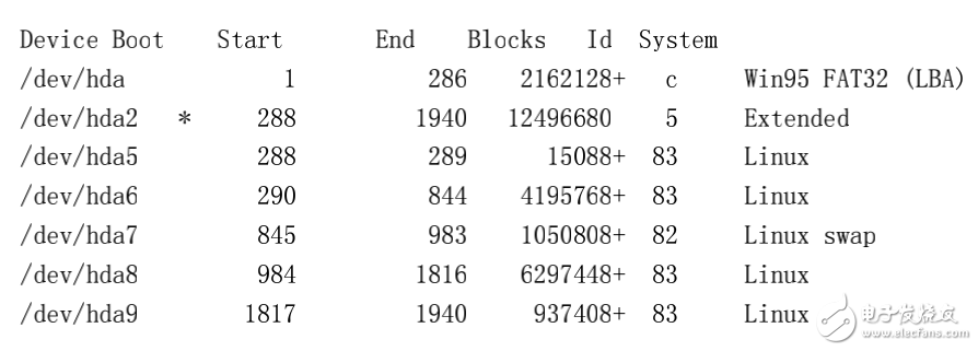 Linux.文件系統精通指南