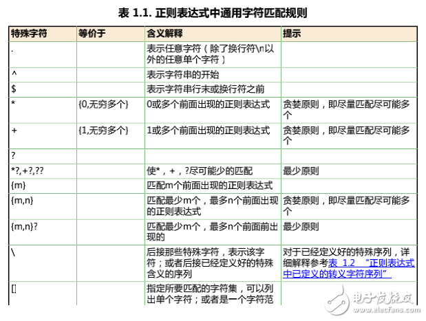 正則表達(dá)式學(xué)習(xí)心得