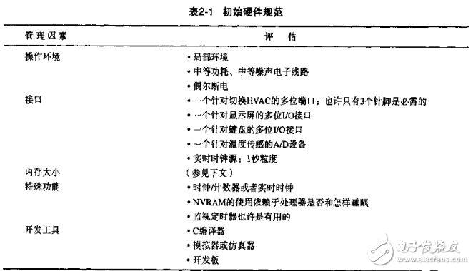 嵌入式系統(tǒng)的C程序設(shè)計