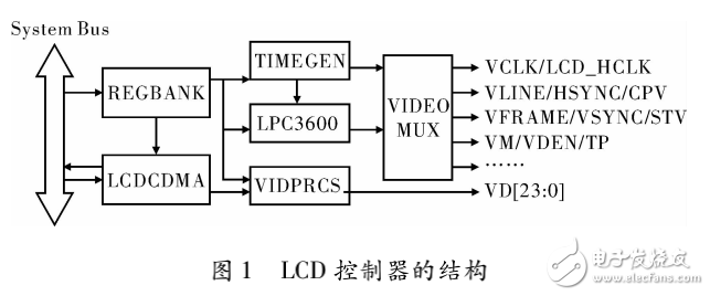 Linux下的LCD驅動程序實現