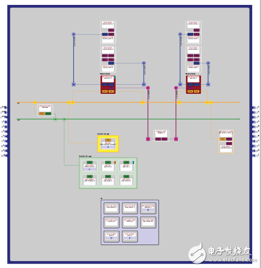 XAPP996-雙處理器參考設計套件