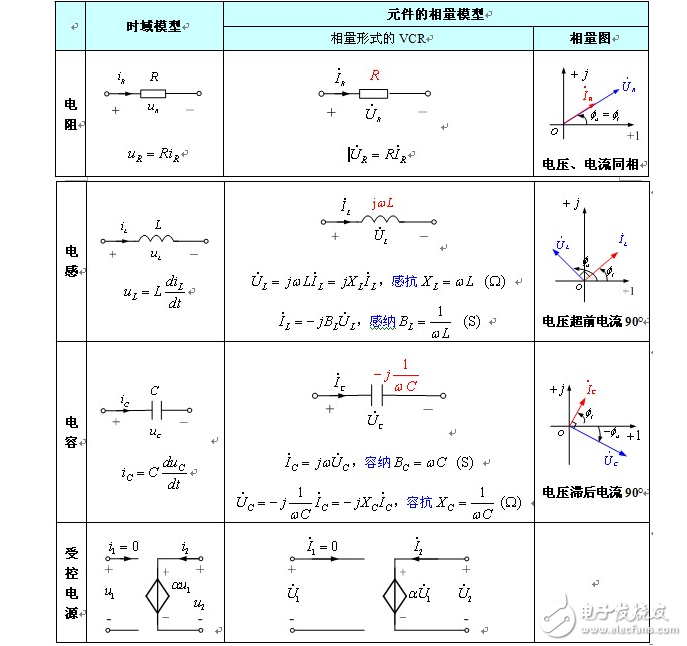 電位器的工作原理和作用