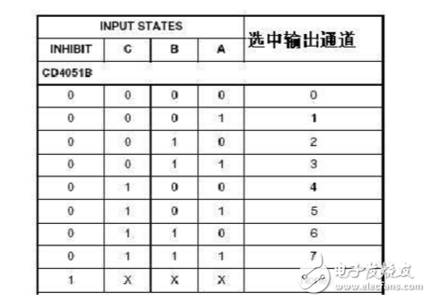 cd4051內(nèi)部結(jié)構(gòu)圖及真值表