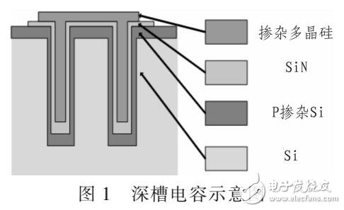 基于集成無源器件和硅轉接板集成方案