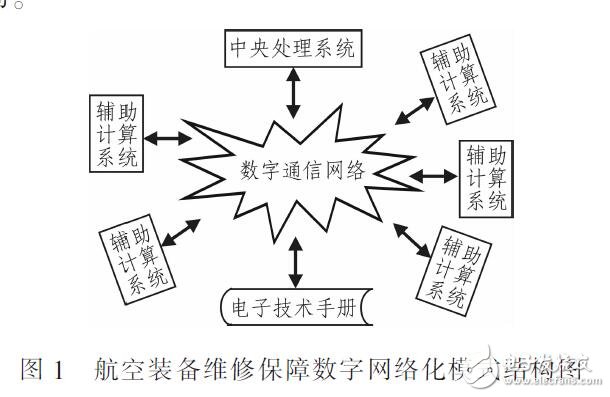 航空裝備維修保障模式問題和優化