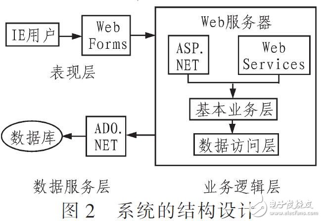 基于協(xié)同過濾算法的人力資源信息管理系統(tǒng)研究