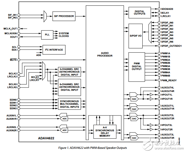 ADAV4622原文資料數(shù)據(jù)手冊PDF免費下載(音頻處理器)