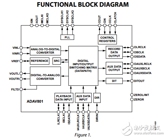 ADAV801原文資料數(shù)據(jù)手冊(cè)PDF免費(fèi)下載(音頻編解碼器)